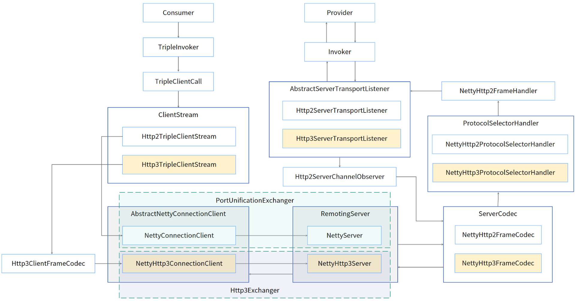 http3-arch.jpg